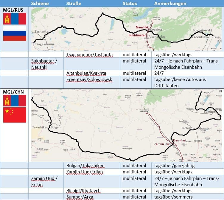 Mongolian borders