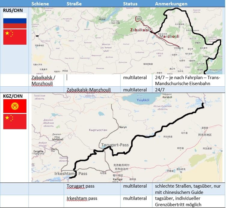 Pr CHina borders to Russia and Kyrgystan