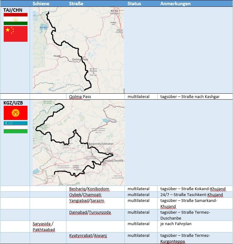 Tajikistan-China and Kyrgyzstan-Uzbekistan borders